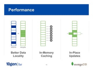 42
Better Data
Locality
Performance
In-Memory
Caching
In-Place
Updates
 