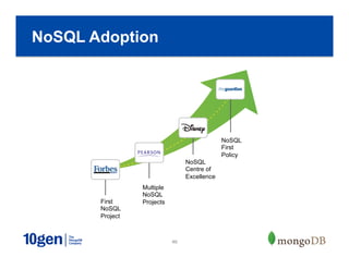 46
NoSQL Adoption
First
NoSQL
Project
Multiple
NoSQL
Projects
Multiple
NoSQL
Projects
NoSQL
Centre of
Excellence
NoSQL
First
Policy
 
