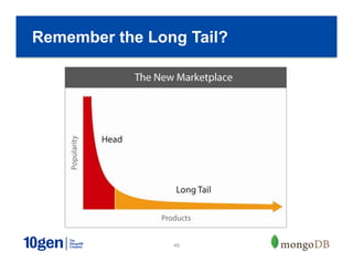 49
Remember the Long Tail?
 