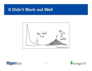 50
It Didn’t Work out Well
 