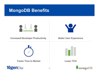 52
MongoDB Benefits
Increased Developer Productivity Better User Experience
Faster Time to Market Lower TCO
 
