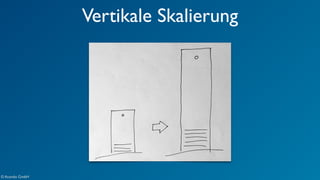 Vertikale Skalierung 
© Acando GmbH 
 