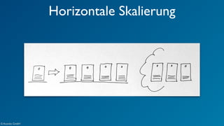Horizontale Skalierung 
© Acando GmbH 
 
