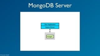 MongoDB Server 
Your Application 
Native Driver 
mongod 
© Acando GmbH 
 