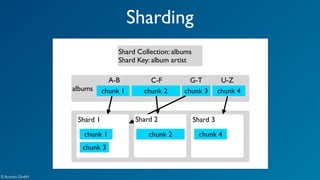 Sharding 
albums 
Shard Collection: albums 
Shard Key: album artist 
A-B C-F G-T U-Z 
chunk 1 chunk 2 chunk 3 chunk 4 
Shard 1 Shard 3 
chunk 1 
chunk 3 
chunk 4 
© Acando GmbH 
Shard 2 
chunk 2 
 