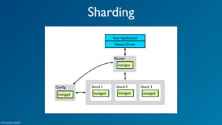 Sharding 
Your Application 
Native Driver 
Router 
mongos 
Config Shard 1 Shard 2 Shard 3 
mongod mongod mongod mongod 
© Acando GmbH 
 