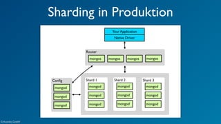 Sharding in Produktion 
Router 
Config Shard 1 Shard 2 Shard 3 
mongod 
mongod 
mongod 
mongod 
mongod 
mongod 
mongod 
mongod 
mongod 
mongod 
mongod 
mongod 
Your Application 
Native Driver 
© Acando GmbH 
mongos mongos mongos mongos 
 