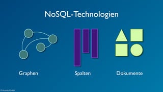 NoSQL-Technologien 
© Acando GmbH 
Graphen Spalten Dokumente 
 