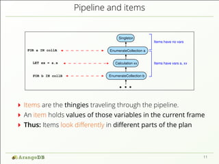 Pipeline and items 
Singleton 
FOR a IN collA EnumerateCollection a 
LET xx = a.x Calculation xx 
Items have vars a, xx 
E...
