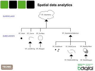 Spatialdata analytics 
SpatialTypes  