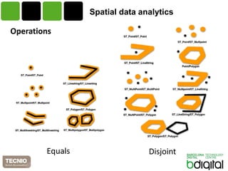 Spatialdata analytics 
Operations 
Equals 
Disjoint  