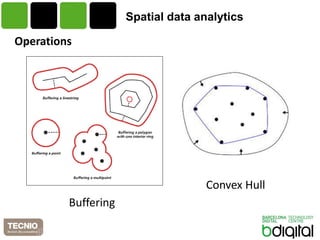 Spatialdata analytics 
Operations 
Buffering 
Convex Hull  