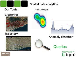 Our Tools 
Queries 
Clustering 
Heat maps 
Trajectory 
Anomaly detection 
Spatial data analytics  