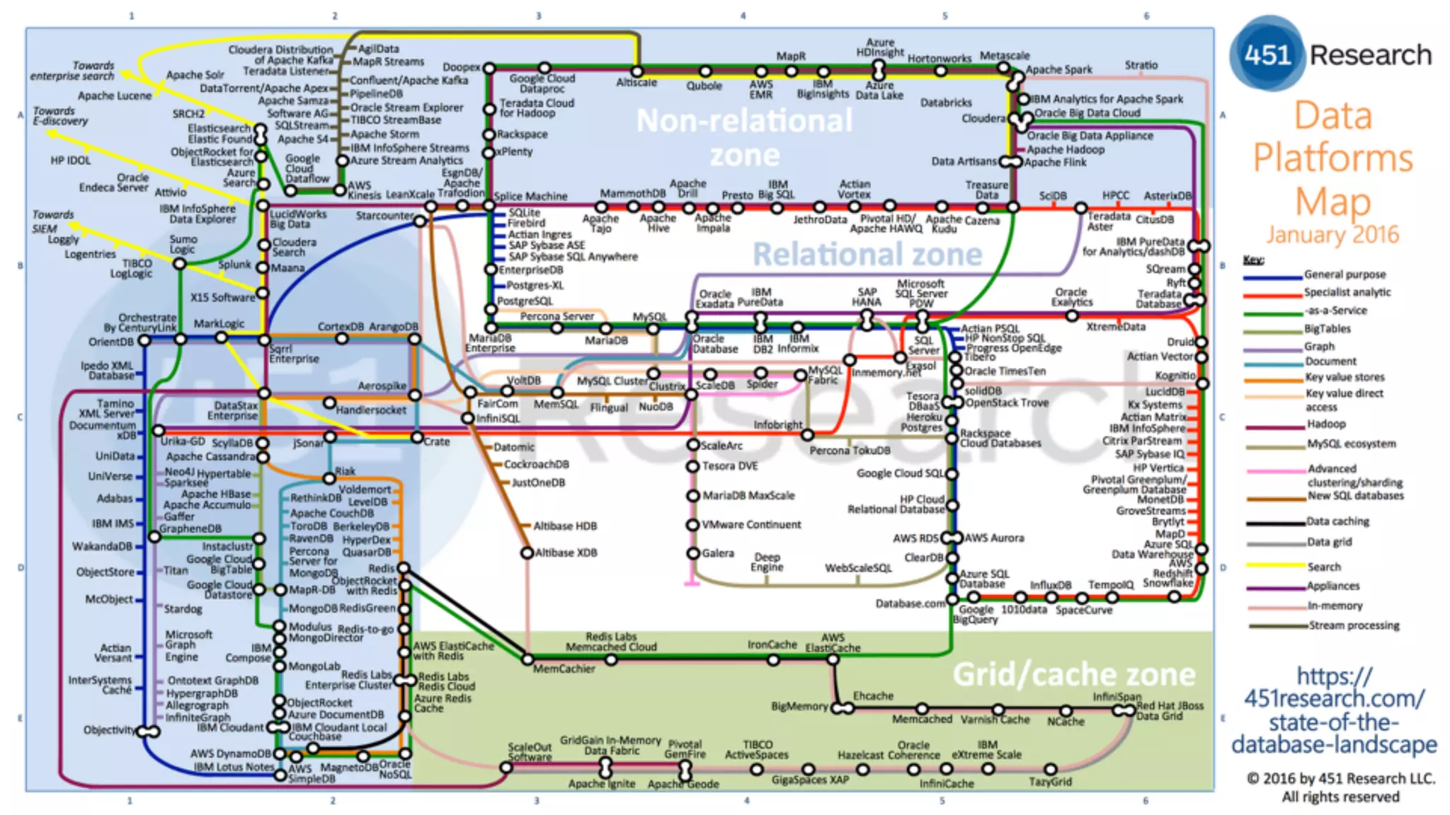 Is this the landscape?
 