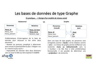 Les	bases	de	données	de	type	Graphe
En	pratique… ->	Design	d’un	modèle	de	réseau	social
Relationnel
Personnes
Perso_id
Perso_nom
Perso_prenom
Relations
Perso_id_from
Perso_id_to
Relation_type
1 n
1
n
Problématiques d’interrogation de la base de
données pour retrouver le lien entre deux
personnes :
- Nombre de jointures compliqué à déterminer
pour trouver le parent/enfant le plus « éloigné » ou
le « chemin le plus court »
- Impossibilité de chercher dans deux directions
sans se casser la tête (ou faire exploser le SGBDR)
GrapheVS
Personnes
(noeud)
Perso_id
Perso_nom
Perso_prenom
Relations	
(arc)
_from
_to
type
Dans une base de type graphe, les personnes sont
enregistrés comme « nœuds » et les relations comme
« arcs ». Le moteur de graphe permet d’effectuer une
recherche mono ou bidirectionnelle sans la
« lourdeur » du SQL face à cette problématique
fonctionnelle. Il est possible de déterminer une
« profondeur » de recherche.
1 n
1
n
Montpelllier
 