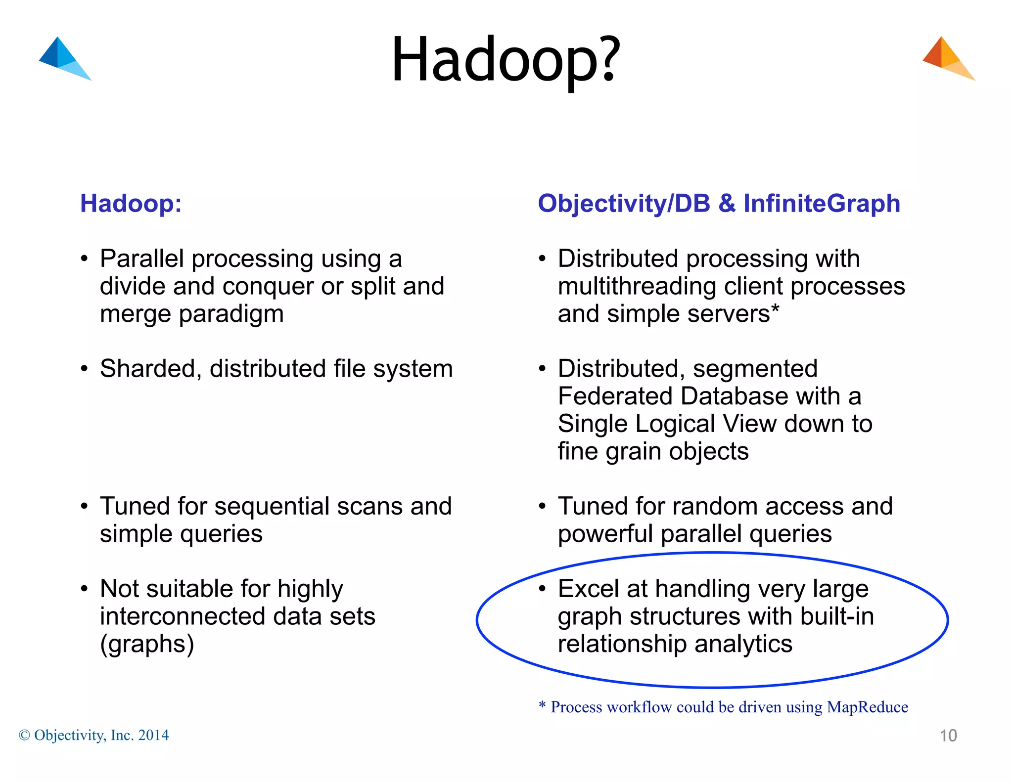 Hadoop?
Hadoop: 

Objectivity/DB & InfiniteGraph 

• Parallel processing using a
divide and conquer or split and
merge paradigm 

• Distributed processing with
multithreading client processes
and simple servers* 

• Sharded, distributed file system 
 
 
 

• Distributed, segmented
Federated Database with a
Single Logical View down to
fine grain objects 

• Tuned for sequential scans and
simple queries 

• Tuned for random access and
powerful parallel queries 

• Not suitable for highly
interconnected data sets
(graphs)

• Excel at handling very large
graph structures with built-in
relationship analytics
* Process workflow could be driven using MapReduce

© Objectivity, Inc. 2014

!10

 