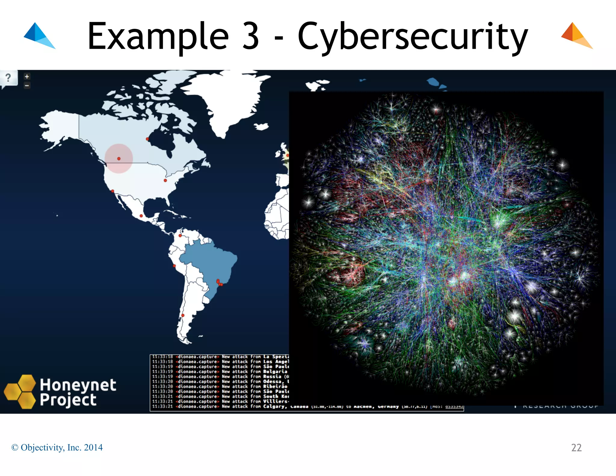 Example 3 - Cybersecurity

© Objectivity, Inc. 2014

!22

 