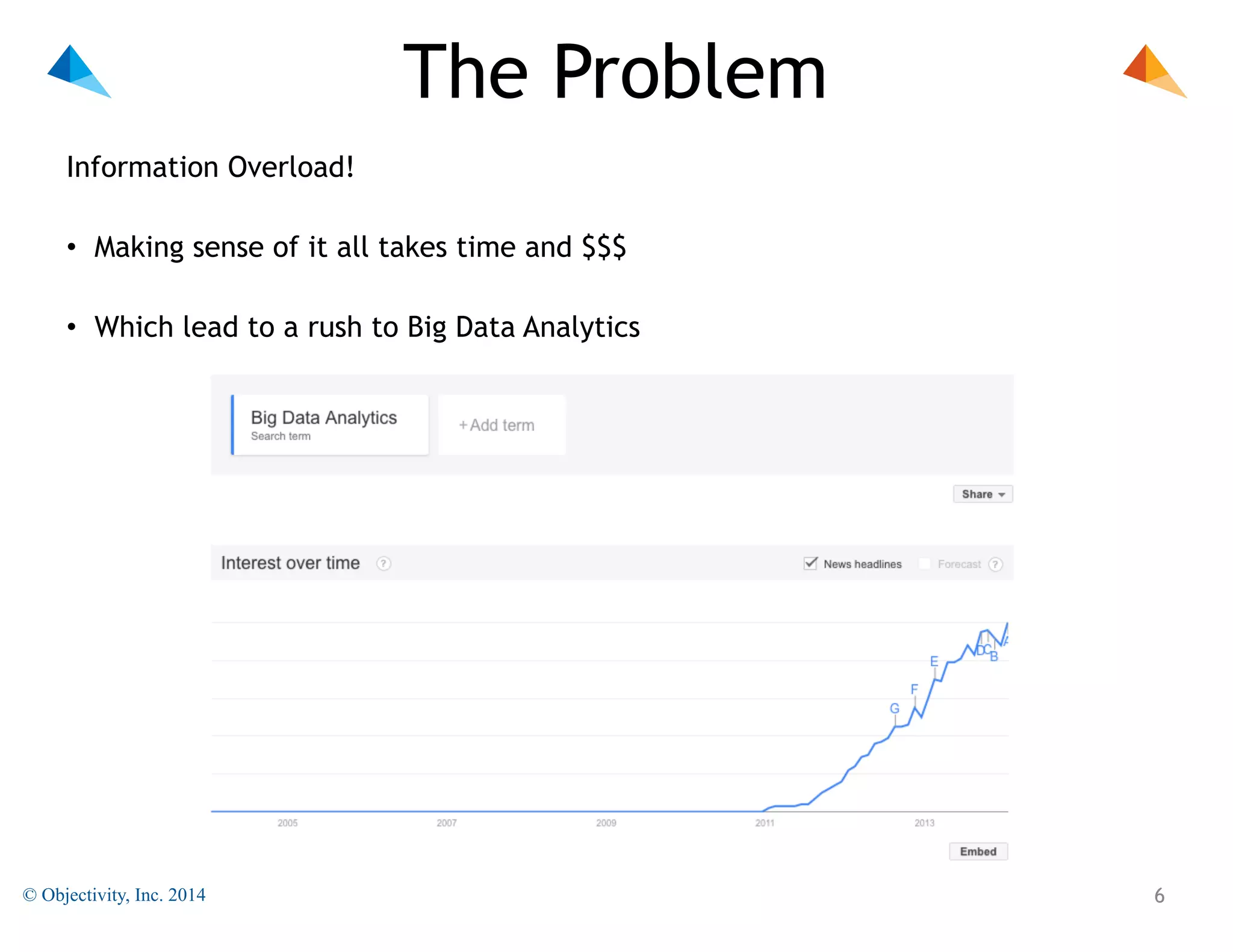 The Problem
Information Overload! 
• Making sense of it all takes time and $$$ 
• Which lead to a rush to Big Data Analytics

© Objectivity, Inc. 2014

!6

 