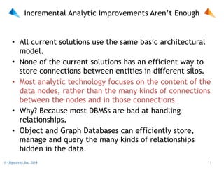 Incremental Analytic Improvements Aren’t Enough

• All current solutions use the same basic architectural
model.
• None of the current solutions has an efficient way to
store connections between entities in different silos.
• Most analytic technology focuses on the content of the
data nodes, rather than the many kinds of connections
between the nodes and in those connections.
• Why? Because most DBMSs are bad at handling
relationships.
• Object and Graph Databases can efficiently store,
manage and query the many kinds of relationships
hidden in the data.
© Objectivity, Inc. 2014

!11

 