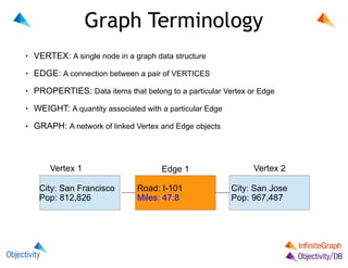 Graph Terminology
●

VERTEX: A single node in a graph data structure 

●

EDGE: A connection between a pair of VERTICES 

●

PROPERTIES: Data items that belong to a particular Vertex or Edge 

●

WEIGHT: A quantity associated with a particular Edge 

●

GRAPH: A network of linked Vertex and Edge objects 
 

Vertex 1
City: San Francisco 
Pop: 812,826

© Objectivity, Inc. 2014

Edge 1
Road: I-101 
Miles: 47.8

Vertex 2
City: San Jose 
Pop: 967,487

!14

 