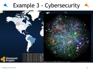 Example 3 - Cybersecurity

© Objectivity, Inc. 2014

!22

 