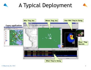 A Typical Deployment

© Objectivity, Inc. 2014

!4

 