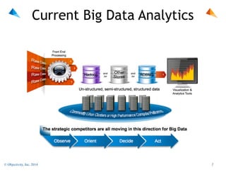 Current Big Data Analytics

© Objectivity, Inc. 2014

!7

 