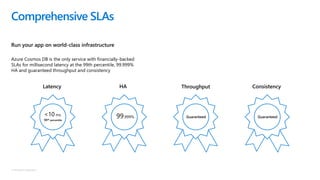 © Microsoft Corporation
Run your app on world-class infrastructure
Comprehensive SLAs
Latency
<10 ms
99th percentile
HA
99.999%
Throughput
Guaranteed
Consistency
Guaranteed
Azure Cosmos DB is the only service with financially-backed
SLAs for millisecond latency at the 99th percentile, 99.999%
HA and guaranteed throughput and consistency
 