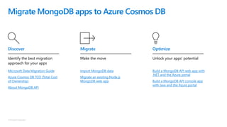© Microsoft Corporation
Migrate MongoDB apps to Azure Cosmos DB
Microsoft Data Migration Guide
Azure Cosmos DB TCO (Total Cost
of Ownership)
About MongoDB API
Identify the best migration
approach for your apps
Discover
Make the move
Import MongoDB data
Migrate an existing Node.js
MongoDB web app
Migrate
Unlock your apps’ potential
Build a MongoDB API web app with
.NET and the Azure portal
Build a MongoDB API console app
with Java and the Azure portal
Optimize
 