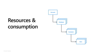 © Microsoft Corporation
Resources &
consumption
Account
Database
Database
Database
Database
Database
Container
Database
Database
Item
 
