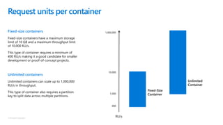 © Microsoft Corporation
Fixed-size containers
Fixed-size containers have a maximum storage
limit of 10 GB and a maximum throughput limit
of 10,000 RU/s.
This type of container requires a minimum of
400 RU/s making it a good candidate for smaller
development or proof-of-concept projects.
Unlimited containers
Unlimited containers can scale up to 1,000,000
RU/s in throughput.
This type of container also requires a partition
key to split data across multiple partitions.
Request units per container
1,000,000
10,000
1,000
400
Unlimited
Container
Fixed-Size
Container
RU/s
 