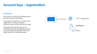 © Microsoft Corporation
Cycling keys
Each account consists of two Master keys: a
primary key and secondary key.
The purpose of dual keys is so that you can
regenerate, or roll keys, providing
continuous access to your account and data.
The regeneration of your keys can be
performed manually using the Azure Portal
or automatically using the REST API, client
SDKs, Azure CLI or Azure PowerShell.
Account keys - regeneration
Account ********.azure.com
GTWQyPYt …
tzBfsokc …
 