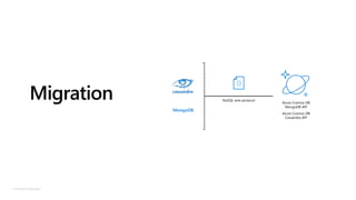 © Microsoft Corporation
Migration NoSQL wire protocol
Azure Cosmos DB
MongoDB API
Azure Cosmos DB
Cassandra API
MongoDB
 