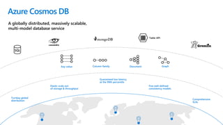 Turnkey global
distribution
Elastic scale out
of storage & throughput
Guaranteed low latency
at the 99th percentile
Comprehensive
SLAs
Five well-defined
consistency models
Table API
Azure Cosmos DB
Column-family DocumentKey-value Graph
A globally distributed, massively scalable,
multi-model database service
SQL
 