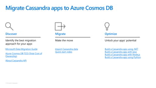 © Microsoft Corporation
Migrate Cassandra apps to Azure Cosmos DB
Microsoft Data Migration Guide
Azure Cosmos DB TCO (Total Cost of
Ownership)
About Cassandra API
Discover
Identify the best migration
approach for your apps
Import Cassandra data
Quick start video
Migrate
Make the move
Build a Cassandra app using .NET
Build a Cassandra app with Java
Build a Cassandra app with Node.js
Build a Cassandra app using Python
Optimize
Unlock your apps’ potential
 