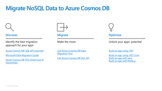 © Microsoft Corporation
Migrate NoSQL Data to Azure Cosmos DB
Azure Cosmos DB: SQL API overview
Microsoft Data Migration Guide
Azure Cosmos DB TCO (Total Cost of
Ownership)
Identify the best migration
approach for your apps
Discover
Use Azure Cosmos DB Data
Migration Tool
Use Azure Cosmos DB SQL API
Make the move
Migrate
Build an app using .NET
Build an app using .NET Core
Build an app with Java
Build an app with Node.js
Unlock your apps’ potential
Optimize
 