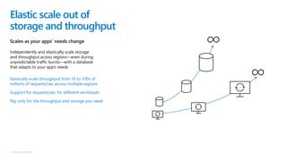 © Microsoft Corporation
Elastic scale out of
storage and throughput
Scales as your apps’ needs change
Independently and elastically scale storage
and throughput across regions—even during
unpredictable traffic bursts—with a database
that adapts to your app’s needs
Elastically scale throughput from 10 to 100s of
millions of requests/sec across multiple regions
Support for requests/sec for different workloads
Pay only for the throughput and storage you need
 