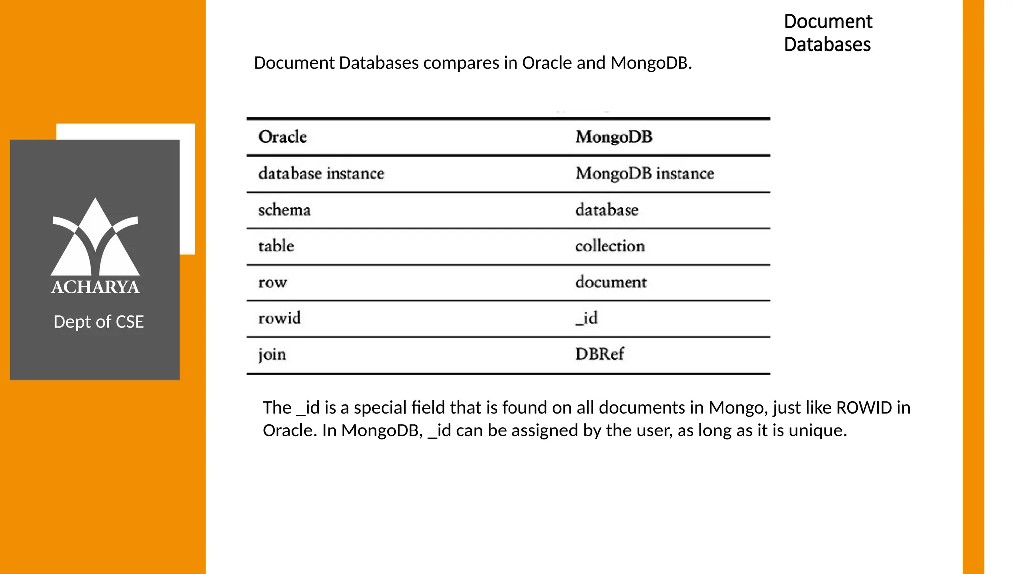 NoSQL Module -4.pptx 7 sem nosql module 4 notes | PPTX