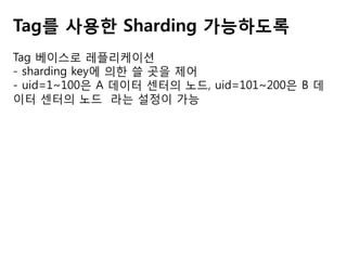Tag를 사용한 Sharding 가능하도록
Tag 베이스로 레플리케이션
- sharding key에 의한 쓸 곳을 제어
- uid=1~100은 A 데이터 센터의 노드, uid=101~200은 B 데
이터 센터의 노드 라는 설정이 가능

 