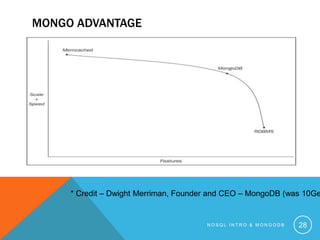 MONGO ADVANTAGE
-

* Credit – Dwight Merriman, Founder and CEO – MongoDB (was 10Ge

NOSQL INTRO & MONGODB

28

 