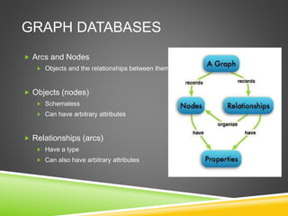 GRAPH DATABASES
 Arcs and Nodes
 Objects and the relationships between them
 Objects (nodes)
 Schemaless
 Can have arbitrary attributes
 Relationships (arcs)
 Have a type
 Can also have arbitrary attributes
 