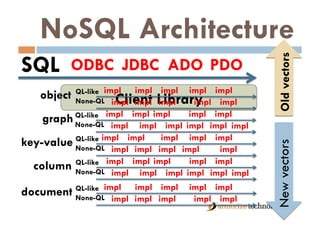 NoSQL, no SQL injections? | PDF