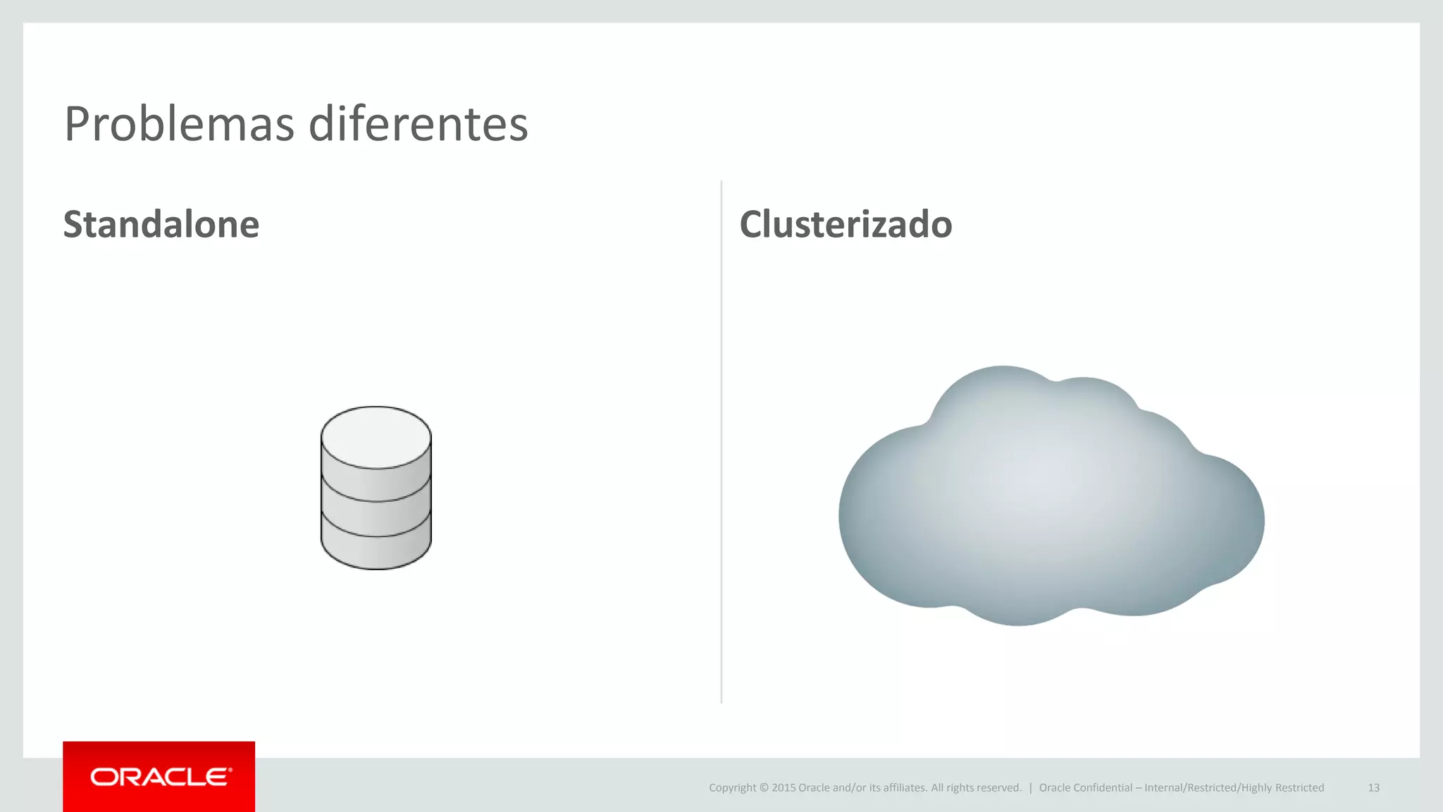 Copyright © 2015 Oracle and/or its affiliates. All rights reserved. |
Standalone Clusterizado
Oracle Confidential – Internal/Restricted/Highly Restricted 13
Problemas diferentes
 
