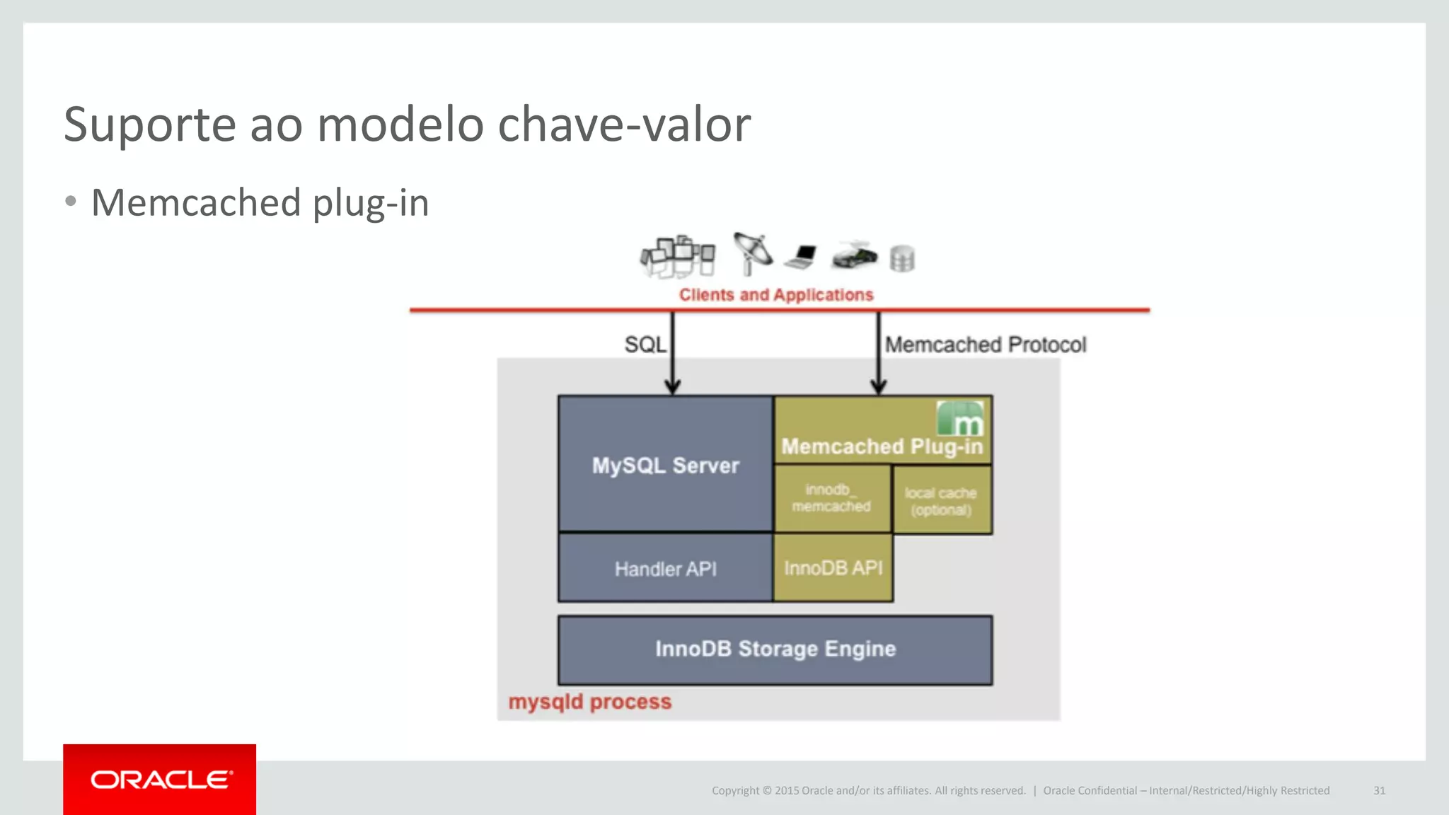 Copyright © 2015 Oracle and/or its affiliates. All rights reserved. |
Suporte ao modelo chave-valor
• Memcached plug-in
Oracle Confidential – Internal/Restricted/Highly Restricted 31
 