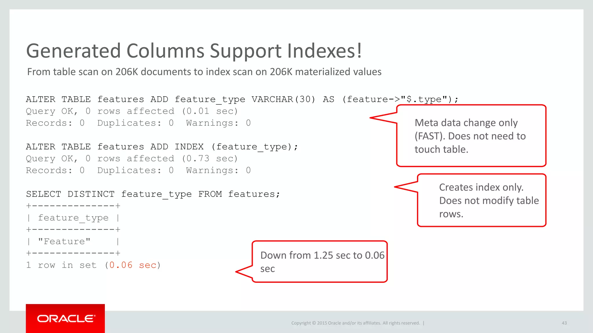 Copyright © 2015 Oracle and/or its affiliates. All rights reserved. |
Generated Columns Support Indexes!
43
ALTER TABLE features ADD feature_type VARCHAR(30) AS (feature->"$.type");
Query OK, 0 rows affected (0.01 sec)
Records: 0 Duplicates: 0 Warnings: 0
ALTER TABLE features ADD INDEX (feature_type);
Query OK, 0 rows affected (0.73 sec)
Records: 0 Duplicates: 0 Warnings: 0
SELECT DISTINCT feature_type FROM features;
+--------------+
| feature_type |
+--------------+
| "Feature" |
+--------------+
1 row in set (0.06 sec)
From table scan on 206K documents to index scan on 206K materialized values
Down from 1.25 sec to 0.06
sec
Creates index only.
Does not modify table
rows.
Meta data change only
(FAST). Does not need to
touch table.
 