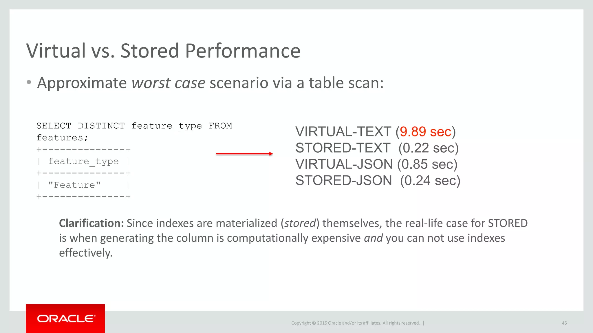 Copyright © 2015 Oracle and/or its affiliates. All rights reserved. |
Virtual vs. Stored Performance
• Approximate worst case scenario via a table scan:
46
SELECT DISTINCT feature_type FROM
features;
+--------------+
| feature_type |
+--------------+
| "Feature" |
+--------------+
VIRTUAL-TEXT (9.89 sec)
STORED-TEXT (0.22 sec)
VIRTUAL-JSON (0.85 sec)
STORED-JSON (0.24 sec)
Clarification: Since indexes are materialized (stored) themselves, the real-life case for STORED
is when generating the column is computationally expensive and you can not use indexes
effectively.
 
