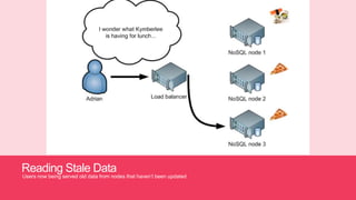 Reading Stale Data
Users now being served old data from nodes that haven’t been updated
 