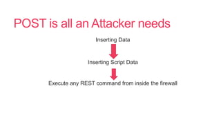 POST is all an Attacker needs
Inserting Data
Inserting Script Data
Execute any REST command from inside the firewall
 