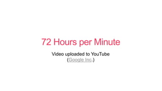 72 Hours per Minute
Video uploaded to YouTube
(Google Inc.)
 