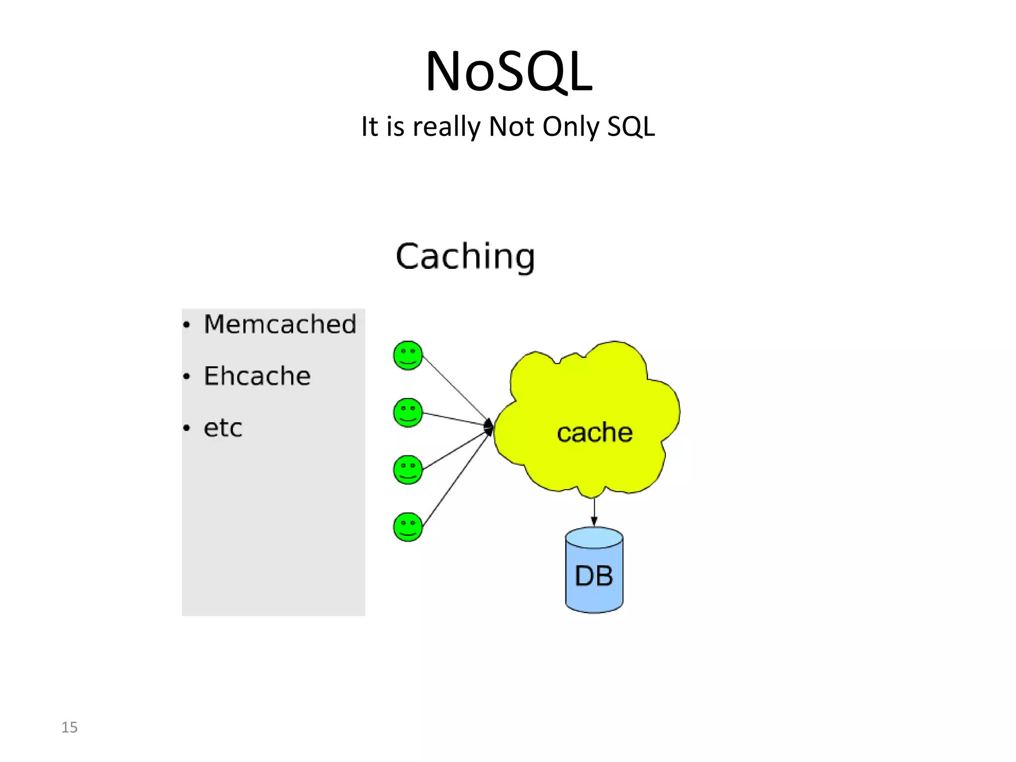 15 NoSQL It is really Not Only SQL 